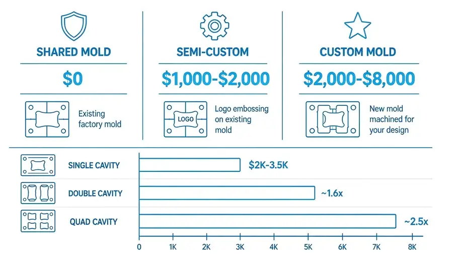 Shared mold vs custom mold comparison for glass bottle production